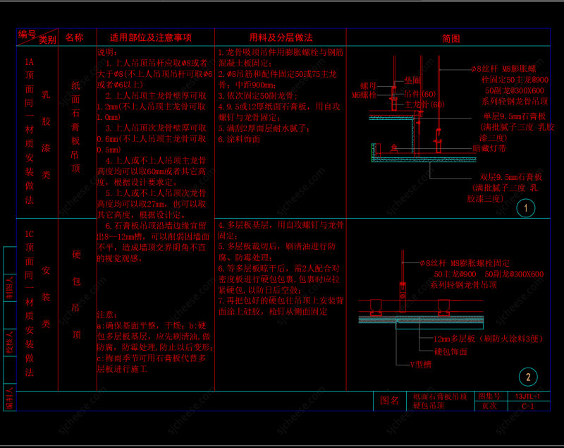 双层纸面石膏板暗藏灯带灯槽轻钢龙骨吊顶硬包吊顶CAD施工图节点大样详图剖面
