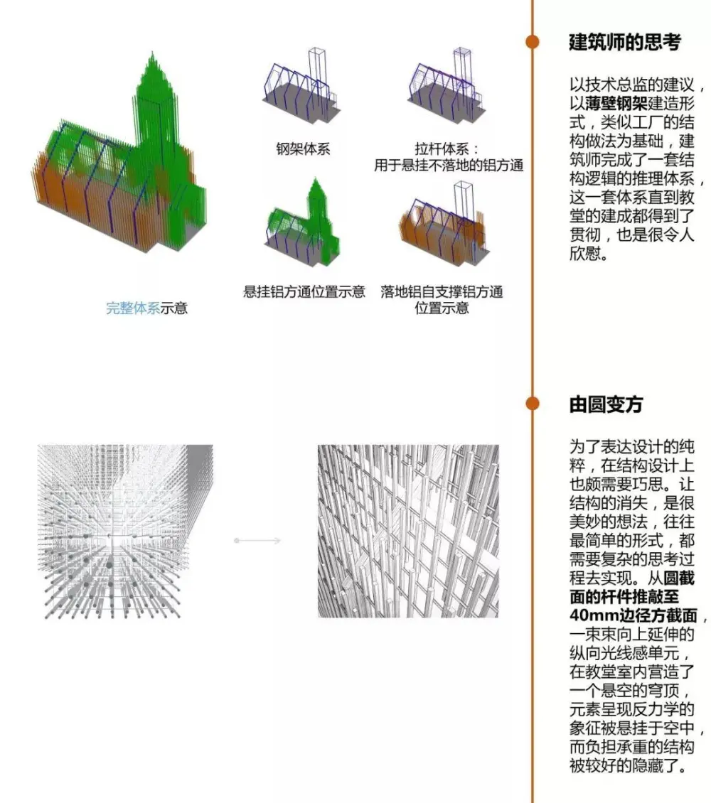 无影教堂 | 上海大椽建筑设计事务所+重庆纬图景观设计 无影教堂 | 上海大椽建筑设计事务所+重庆纬图景观设计