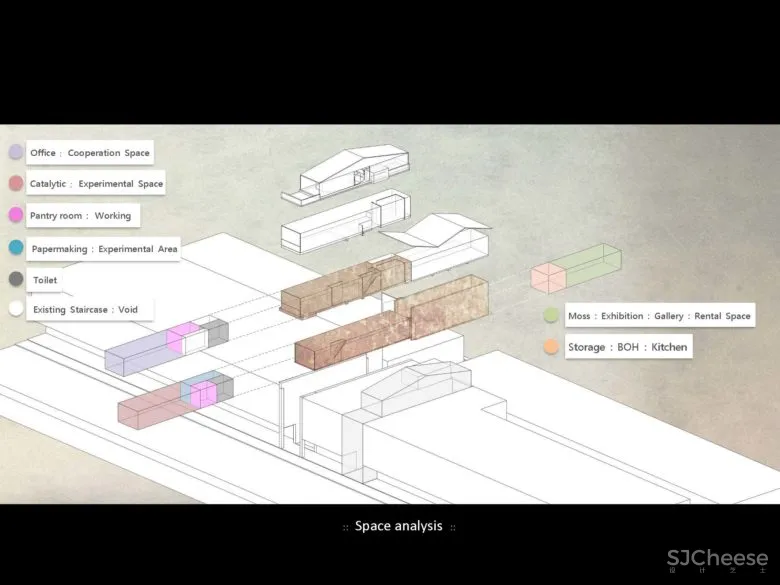 纸张、自然与人的催化实验室—FENKO凤娇催化室