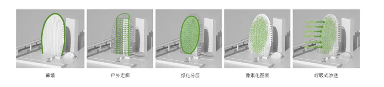 砳建筑_by Aedas_14_分析图_立面.png Aedas:砳建筑——绿色概念建筑设计