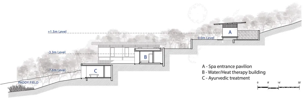 斯里兰卡 Santani度假水疗中心