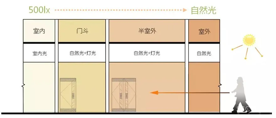 中海环宇荟美食广场室内设计 | 原构国际设计顾问