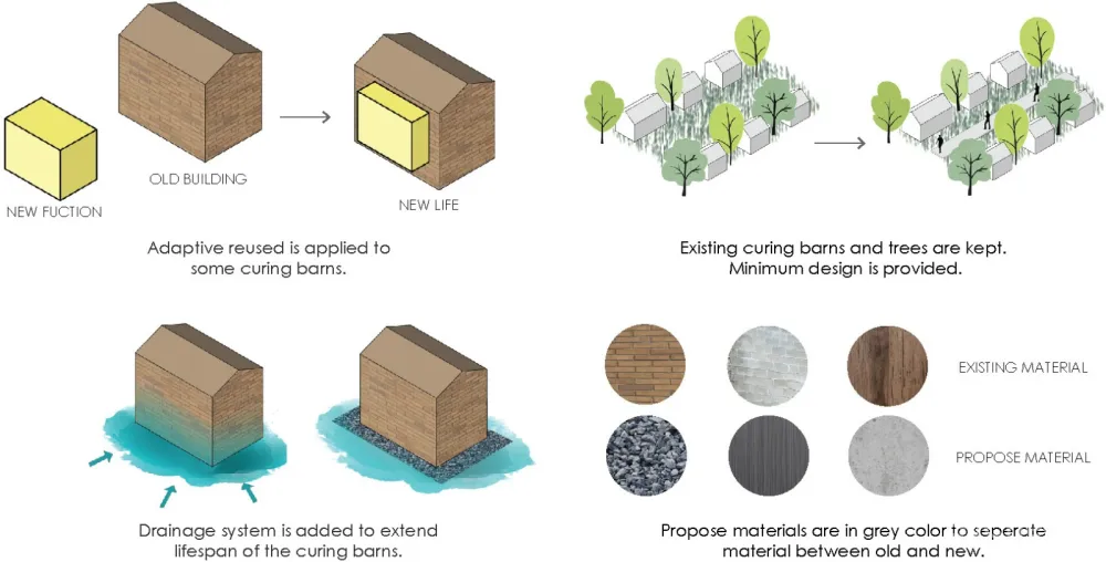 Kaomai烟草窑改造,清迈 / Shma