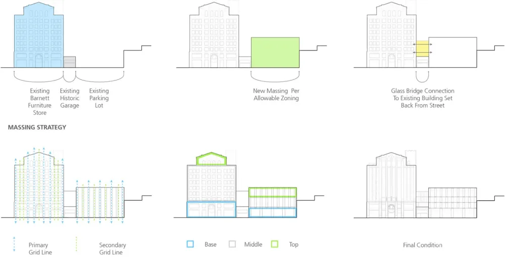 Ace酒店，新奥尔良 / Eskew+Dumez+Ripple
