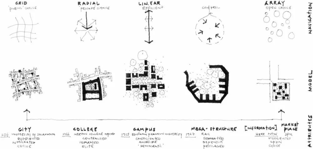 Sol Plaatje大学学生资源中心，南非 / designworkshop