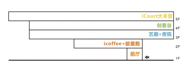 功能分区分析图.jpg 张晓亮:DayOne法律科技大楼