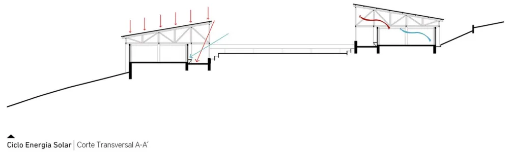 Tepetzintan村镇生产学校，墨西哥 / Rural Digital Baccalaureate No. 186 + Comunal: taller de arquitectura