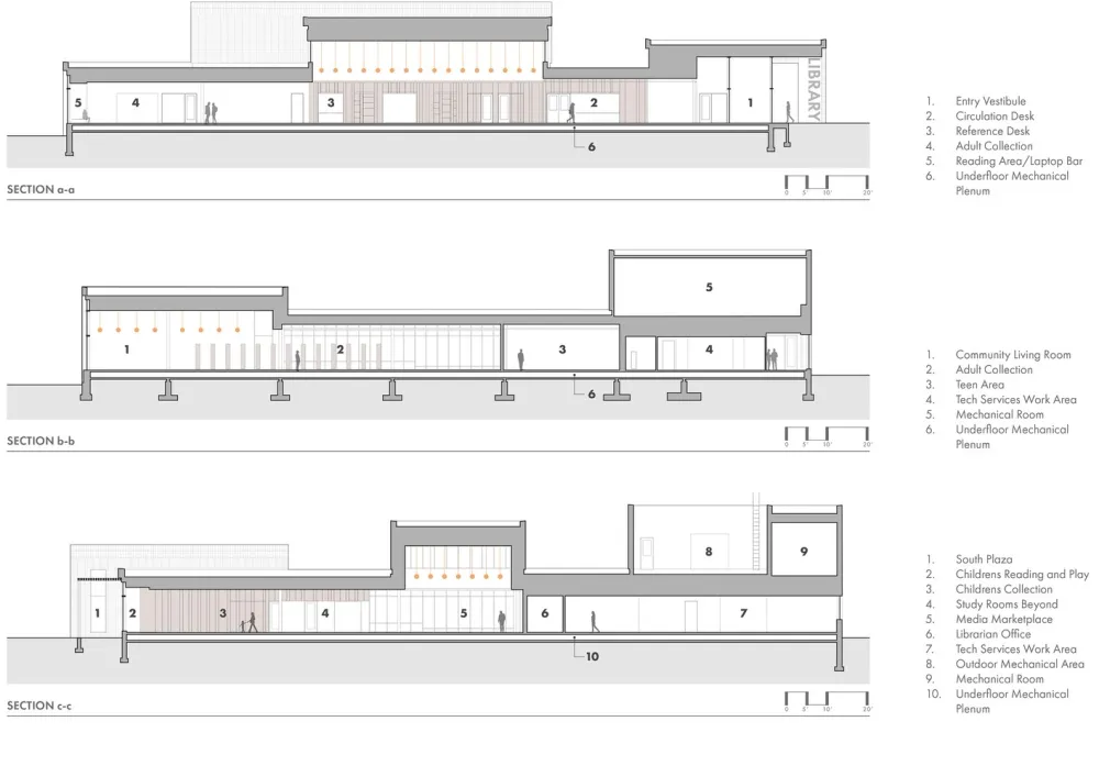 拉姆西镇公共图书馆 / HGA