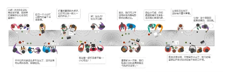 AAN 建筑设计事务所：喜茶白日梦计划餐饮设计