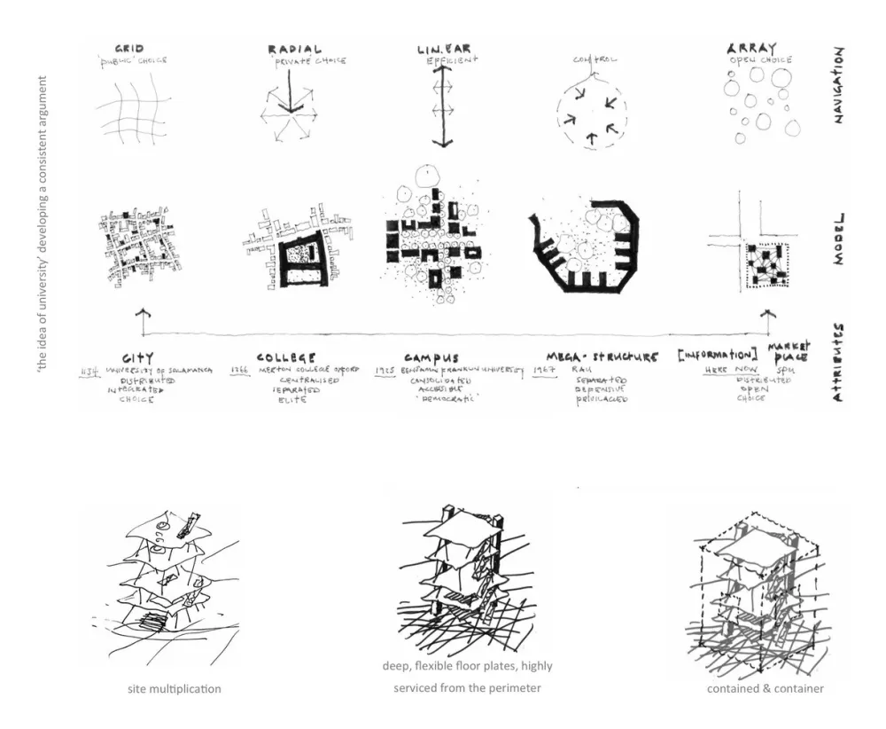 索尔·普拉特杰大学学生资源中心 / Designworkshop