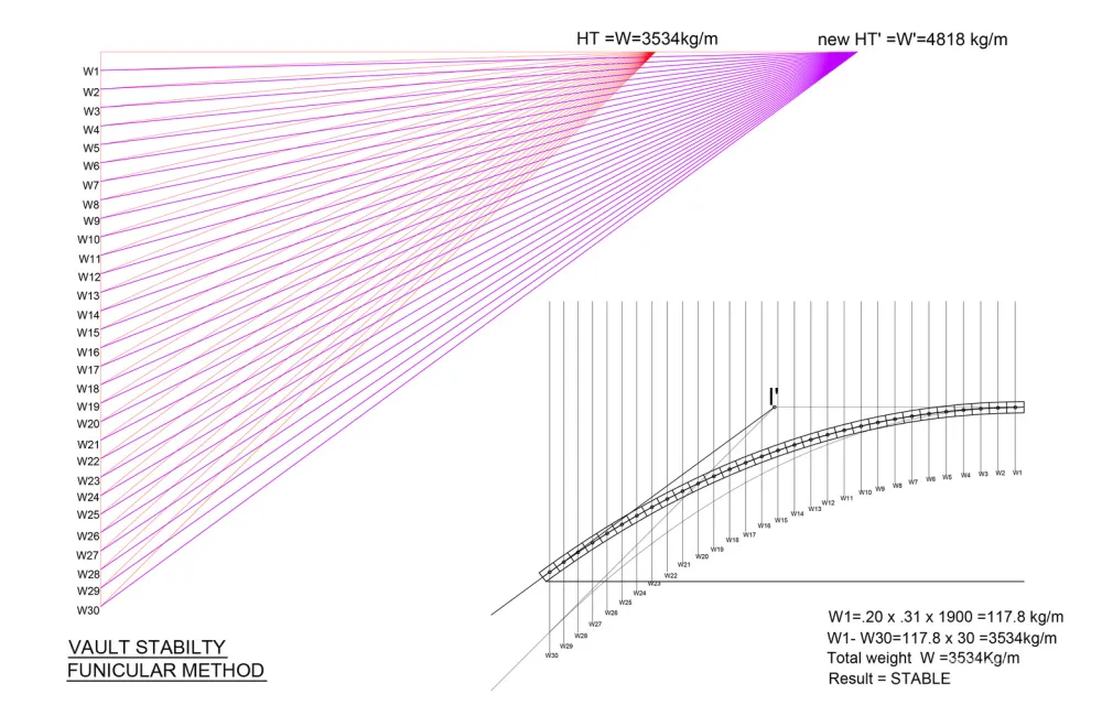 印度牧师住宅 / Wallmakers