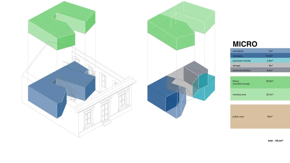 Studium:大西洋航行俱乐部研究中心秘书处