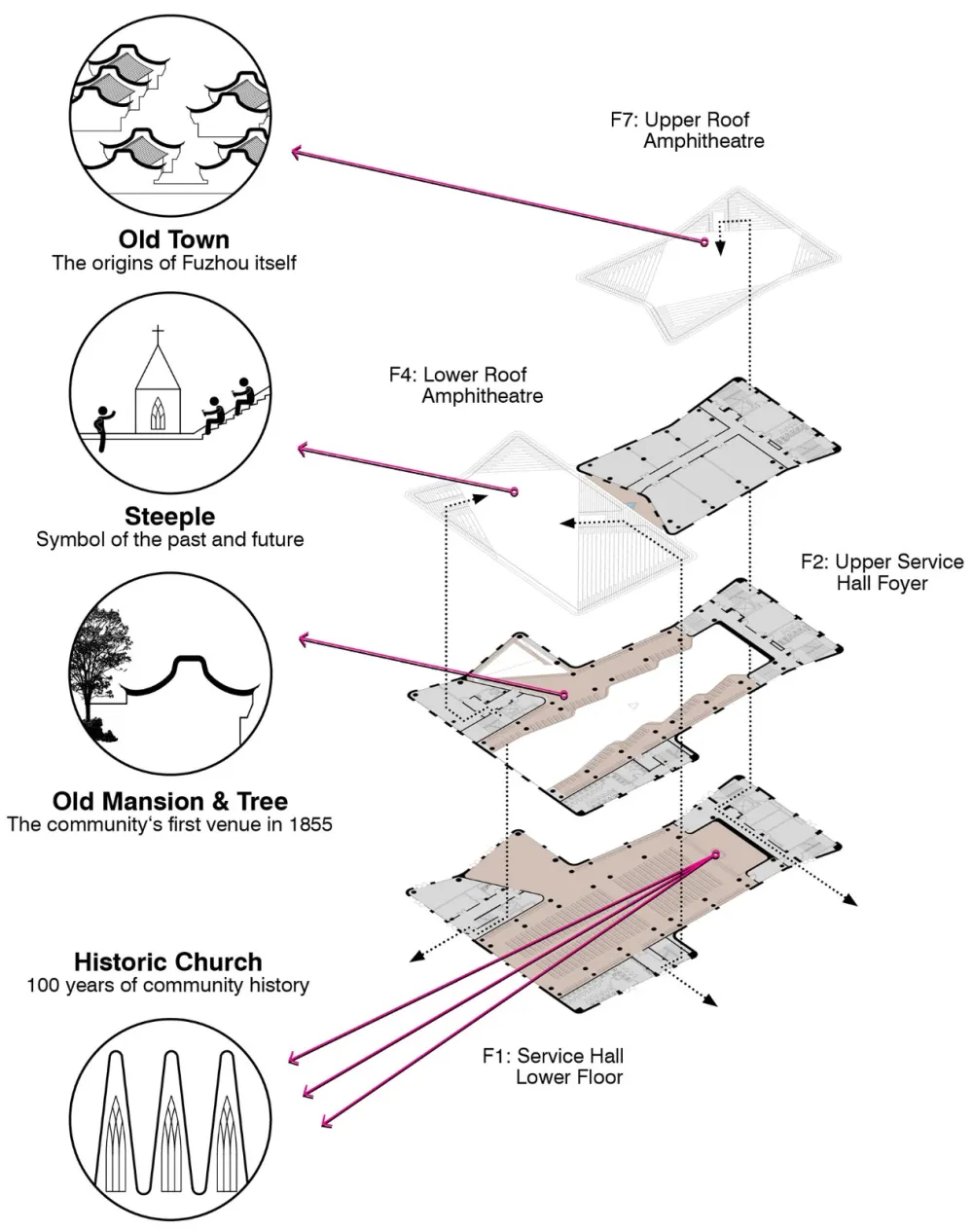 花巷社区中心，福州 / INUCE