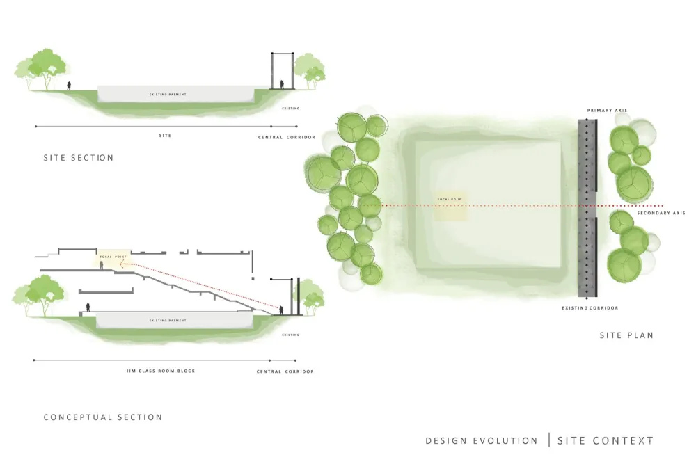 IIM-B 新教学综合体 / Mindspace Architects 首