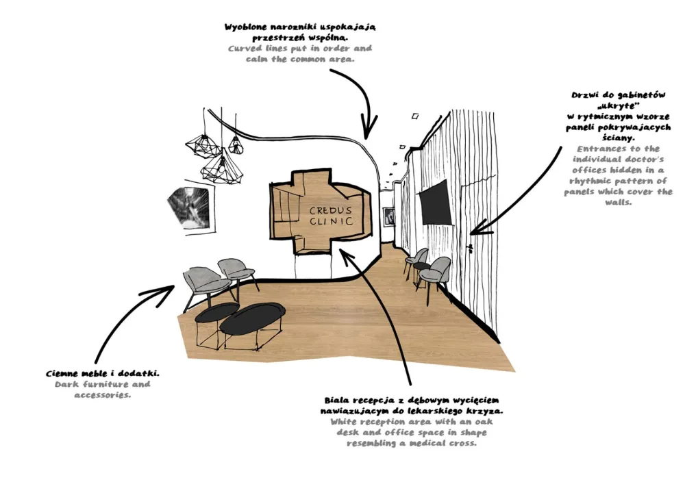 CREDUS诊所，波兹南 / mode:lina 首