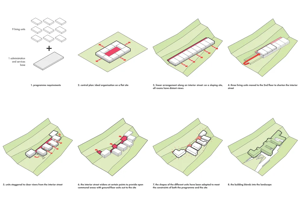home for dependent elderly people and nursing home in orbec