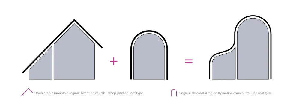 使徒彼得和圣海伦的烈士教堂 / Michail Georgiou