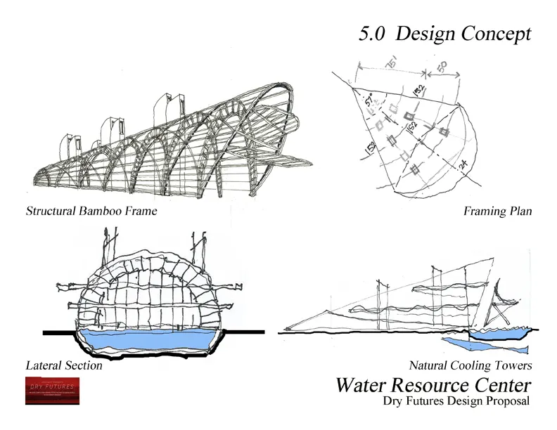 water resource center