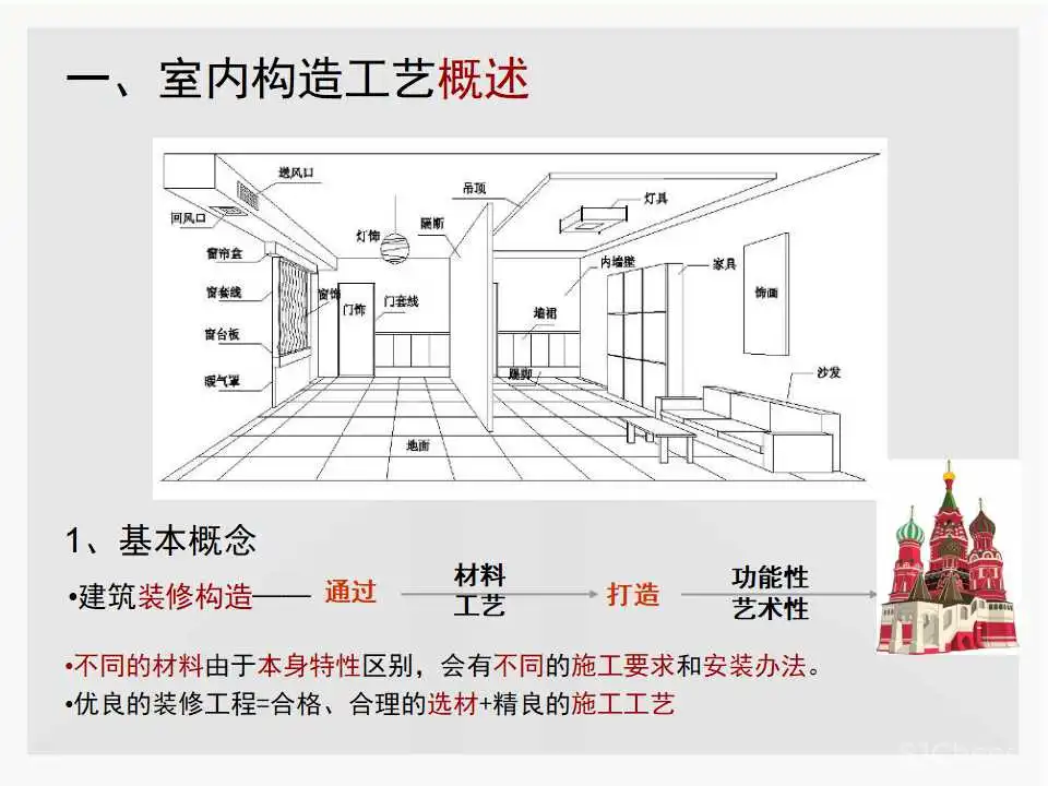施工工艺培训标准丨水电,防水,泥工,木工,油漆丨PPT+JPG丨63.4M