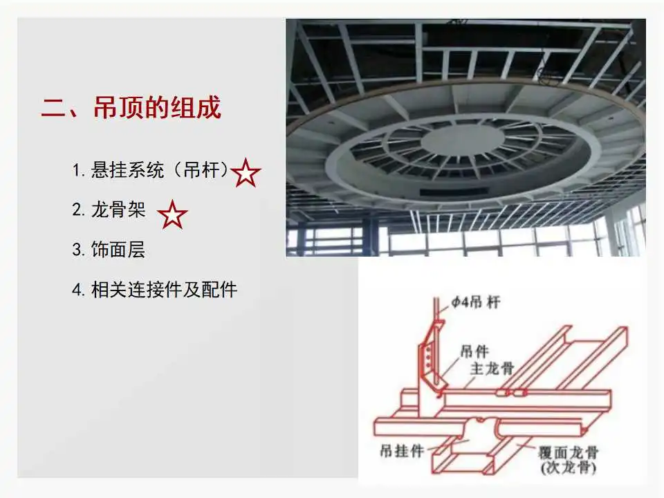 施工工艺培训标准丨水电,防水,泥工,木工,油漆丨PPT+JPG丨63.4M