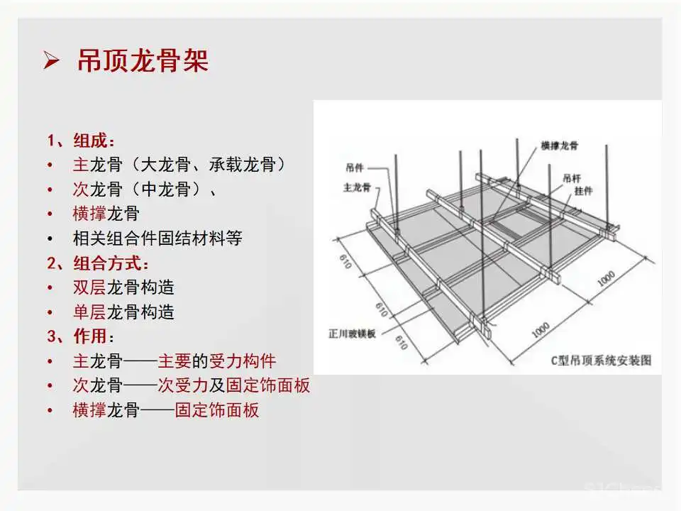 施工工艺培训标准丨水电,防水,泥工,木工,油漆丨PPT+JPG丨63.4M