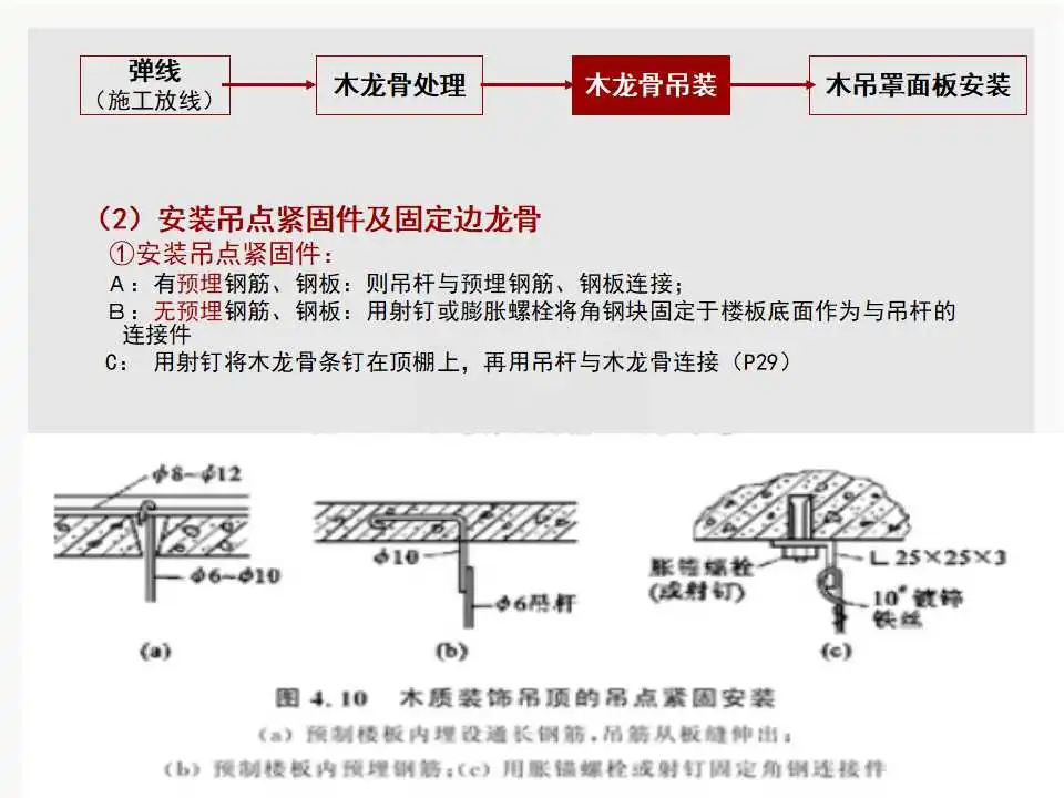 施工工艺培训标准丨水电,防水,泥工,木工,油漆丨PPT+JPG丨63.4M