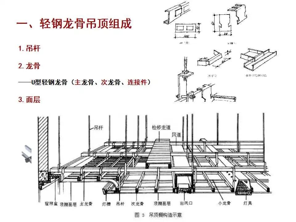 施工工艺培训标准丨水电,防水,泥工,木工,油漆丨PPT+JPG丨63.4M