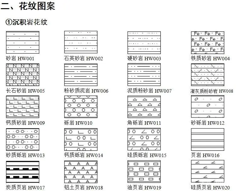 施工图绘制必备丨CAD填充图库+CAD字体库丨1.69G【筑宅设计网】第354期 免费分享 施工图绘制必备丨CAD填充图库+CAD字体库丨1.69G
