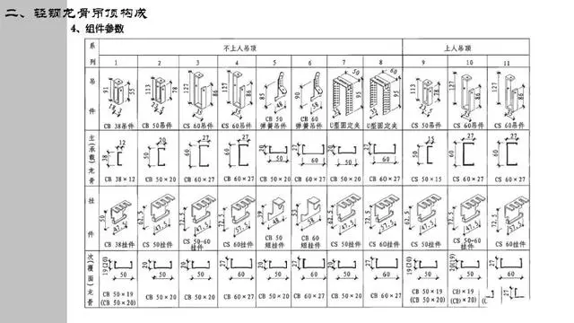 室内设计资源:门+天花吊顶丨节点视频教程丨MP4视频+SU模型 372M 门+天花吊顶丨节点视频教程丨MP4视频+SU模型 372M