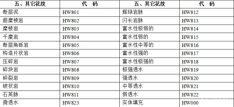 施工图绘制必备丨CAD填充图库+CAD字体库丨1.69G【筑宅设计网】第354期 免费分享 施工图绘制必备丨CAD填充图库+CAD字体库丨1.69G