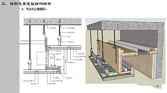 门+天花吊顶丨节点视频教程丨MP4视频+SU模型 372M