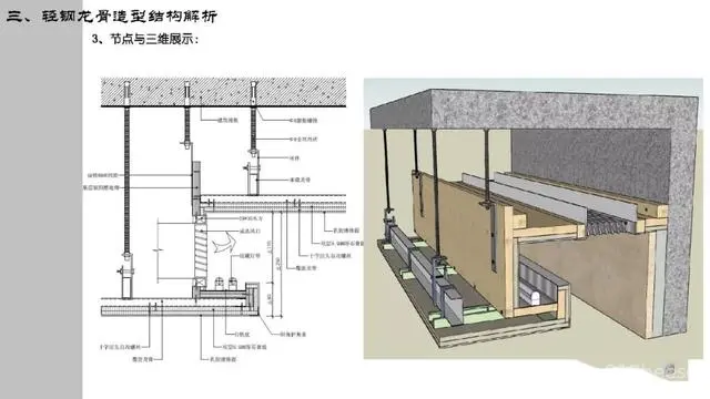 门+天花吊顶丨节点视频教程丨MP4视频+SU模型 372M