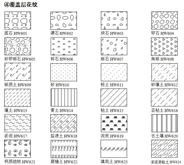 施工图绘制必备丨CAD填充图库+CAD字体库丨1.69G【筑宅设计网】第354期 免费分享 施工图绘制必备丨CAD填充图库+CAD字体库丨1.69G