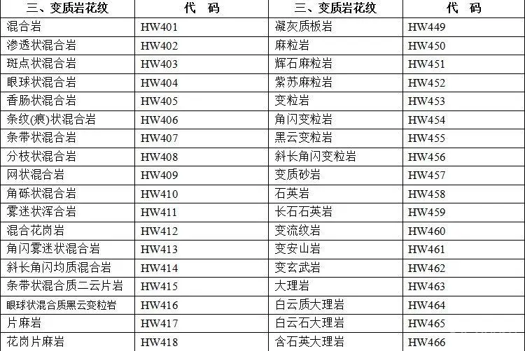 施工图绘制必备丨CAD填充图库+CAD字体库丨1.69G【筑宅设计网】第354期 免费分享 施工图绘制必备丨CAD填充图库+CAD字体库丨1.69G