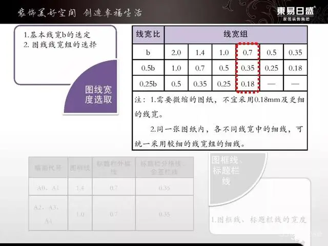 室内设计资源:东易日盛图纸管理标准化手册与图例丨CAD制图标准 东易日盛图纸管理标准化手册与图例丨CAD制图标准