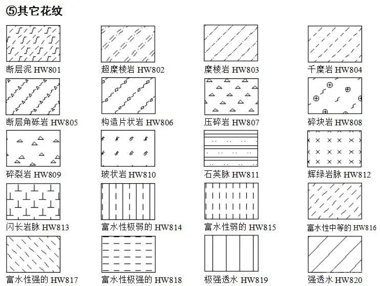 施工图绘制必备丨CAD填充图库+CAD字体库丨1.69G【筑宅设计网】第354期 免费分享 施工图绘制必备丨CAD填充图库+CAD字体库丨1.69G
