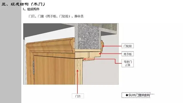 室内设计资源:门+天花吊顶丨节点视频教程丨MP4视频+SU模型 372M 门+天花吊顶丨节点视频教程丨MP4视频+SU模型 372M