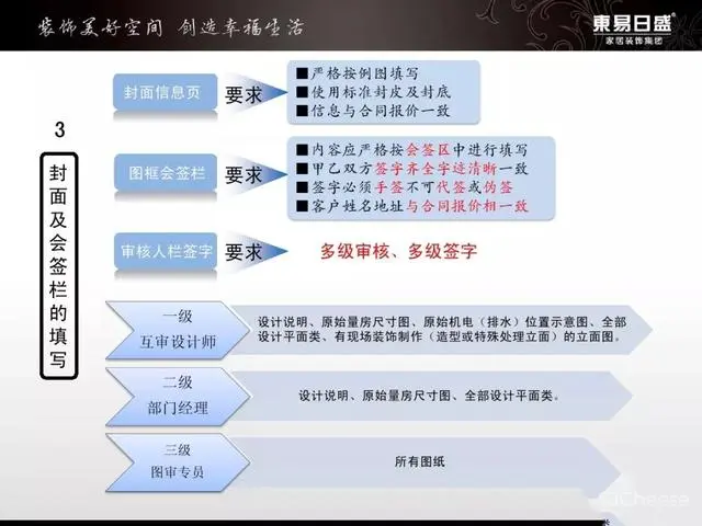 室内设计资源:东易日盛图纸管理标准化手册与图例丨CAD制图标准 东易日盛图纸管理标准化手册与图例丨CAD制图标准
