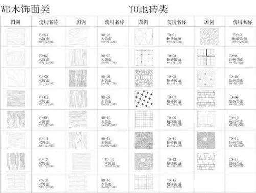 施工图绘制必备丨CAD填充图库+CAD字体库丨1.69G【筑宅设计网】第354期 免费分享 施工图绘制必备丨CAD填充图库+CAD字体库丨1.69G