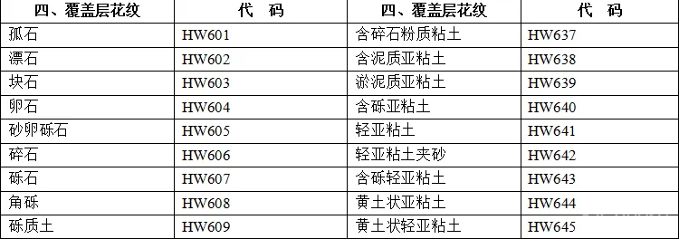 施工图绘制必备丨CAD填充图库+CAD字体库丨1.69G【筑宅设计网】第354期 免费分享 施工图绘制必备丨CAD填充图库+CAD字体库丨1.69G