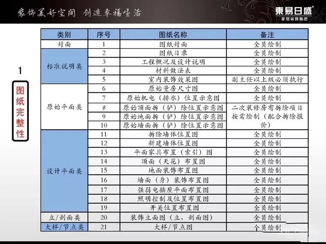 室内设计资源:东易日盛图纸管理标准化手册与图例丨CAD制图标准 东易日盛图纸管理标准化手册与图例丨CAD制图标准