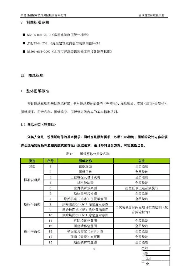 室内设计资源:东易日盛图纸管理标准化手册与图例丨CAD制图标准 东易日盛图纸管理标准化手册与图例丨CAD制图标准