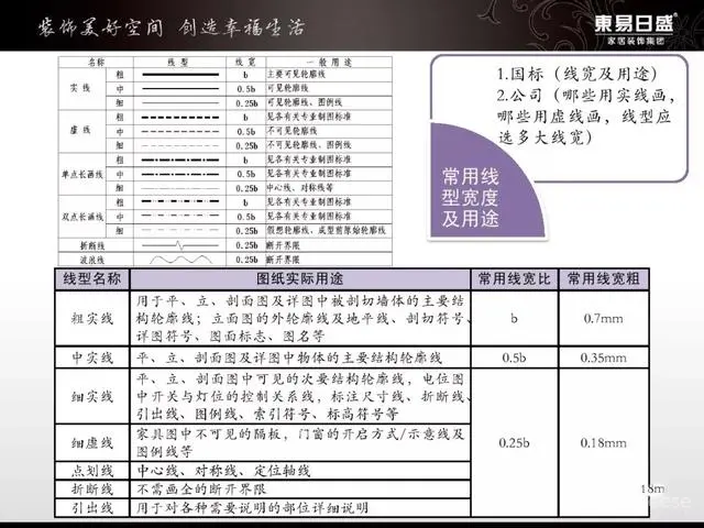室内设计资源:东易日盛图纸管理标准化手册与图例丨CAD制图标准 东易日盛图纸管理标准化手册与图例丨CAD制图标准
