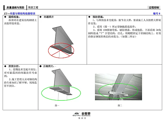【质量通病合集】丨装饰+电气+排水+安全丨PDF+JPG丨326M