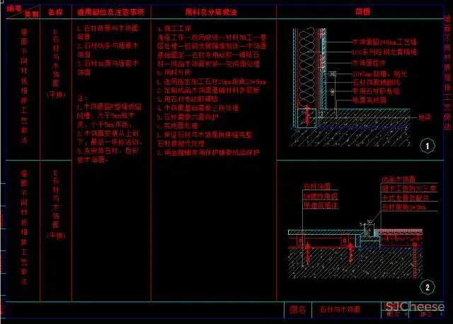 CCD+HBA+YABU+梁志天+高文安+金螳螂+邱德光 | 制图规范合集+CAD图库+节点大样