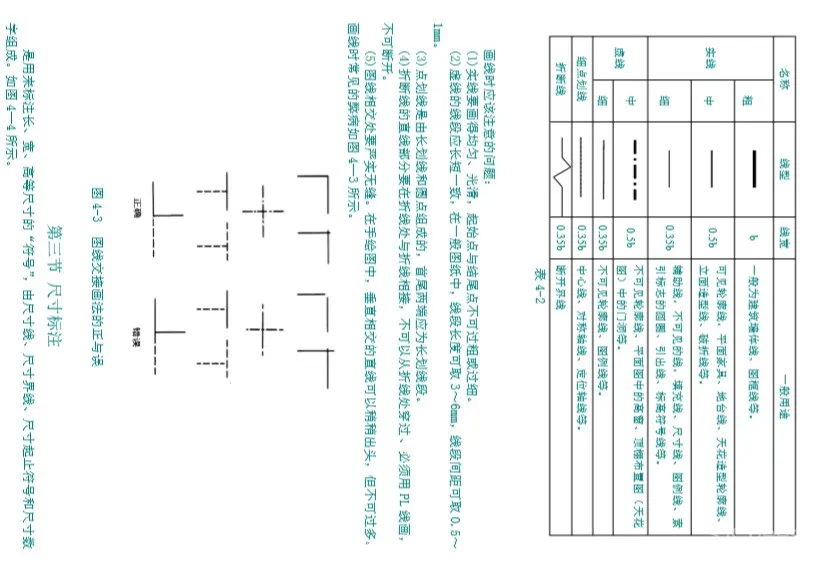 HBA最新全套制图规范+字体+图库+线型+节点+门表+图例+打印样式