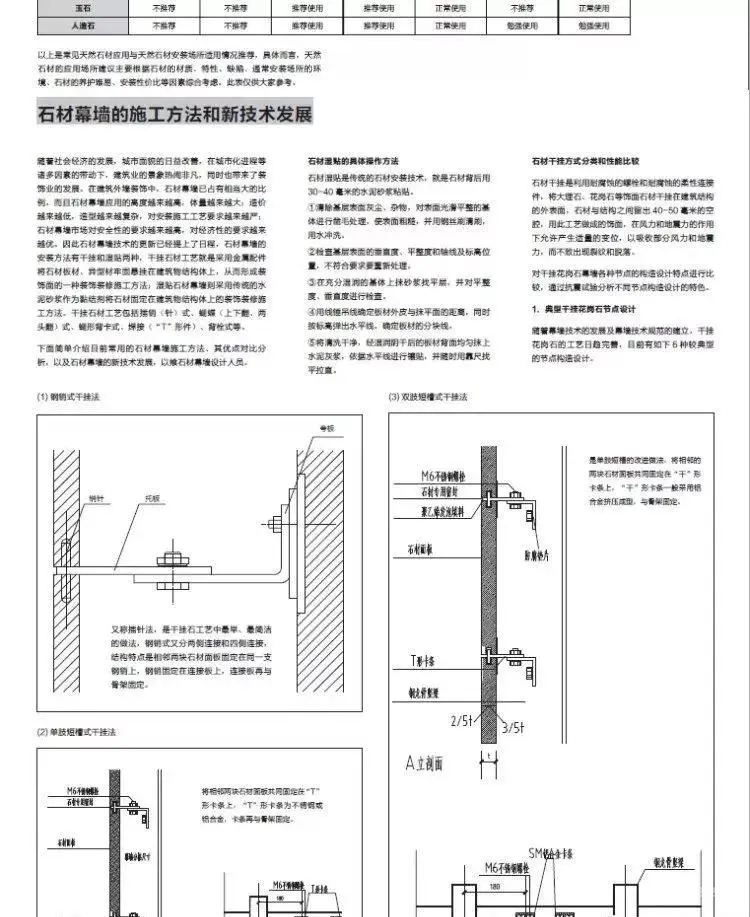 石材应用手册丨石材铺贴方法丨石材图库案例丨PDF版+JPG高清丨980M