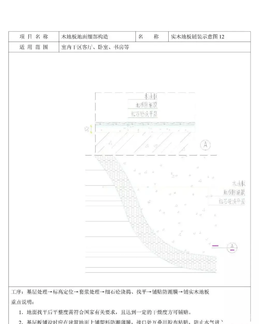 【施工工艺】细部节点构造丨标准图集丨工装、家装丨PDF版+JPG高清丨122M 【施工工艺】细部节点构造丨标准图集丨工装、家装丨PDF版+JPG高清丨122M