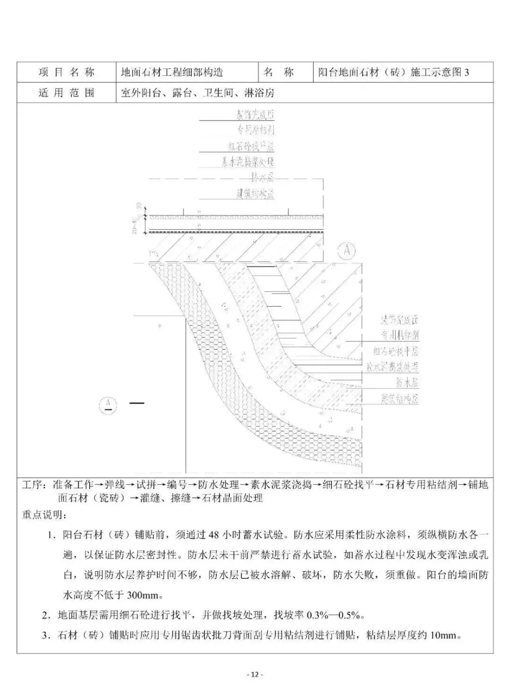 【施工工艺】细部节点构造丨标准图集丨工装、家装丨PDF版+JPG高清丨122M 【施工工艺】细部节点构造丨标准图集丨工装、家装丨PDF版+JPG高清丨122M