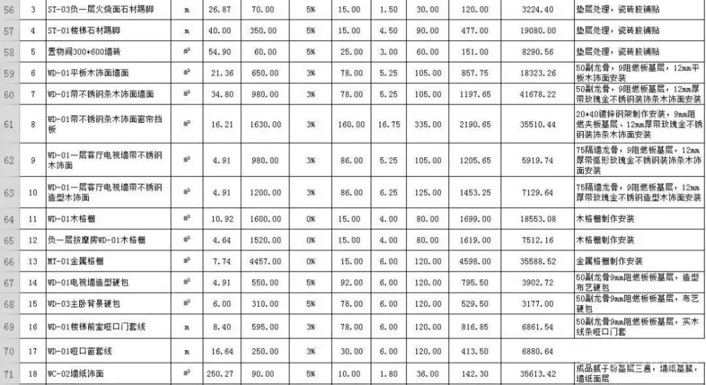 380㎡中式轻奢 – 独栋别墅｜设计方案+效果图+施工图+预算清单｜116M